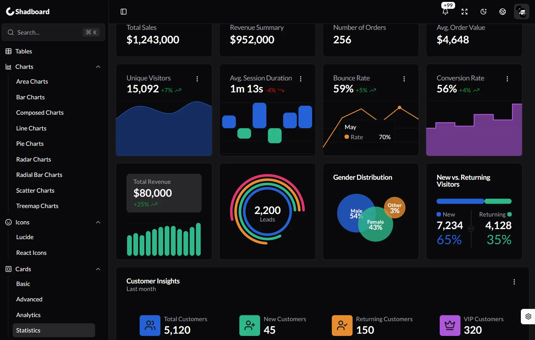 dashboard-template-shadboard
