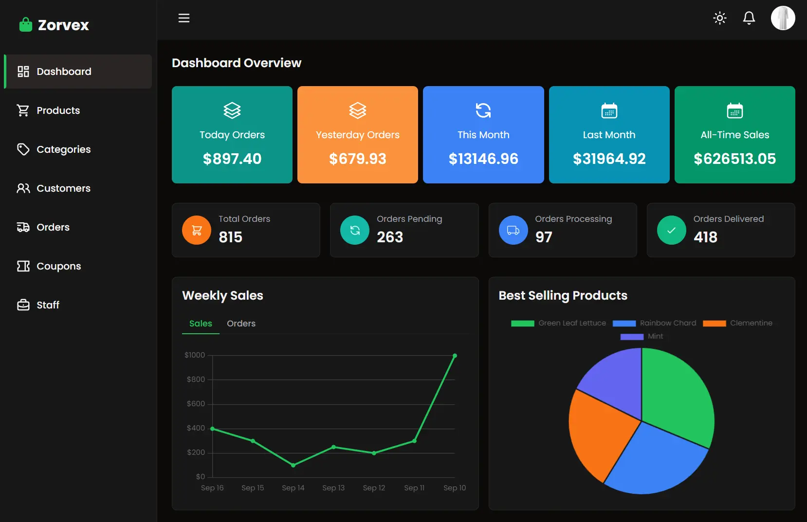 Next.js Ecommerce Dashboard Template for Product & Order Management