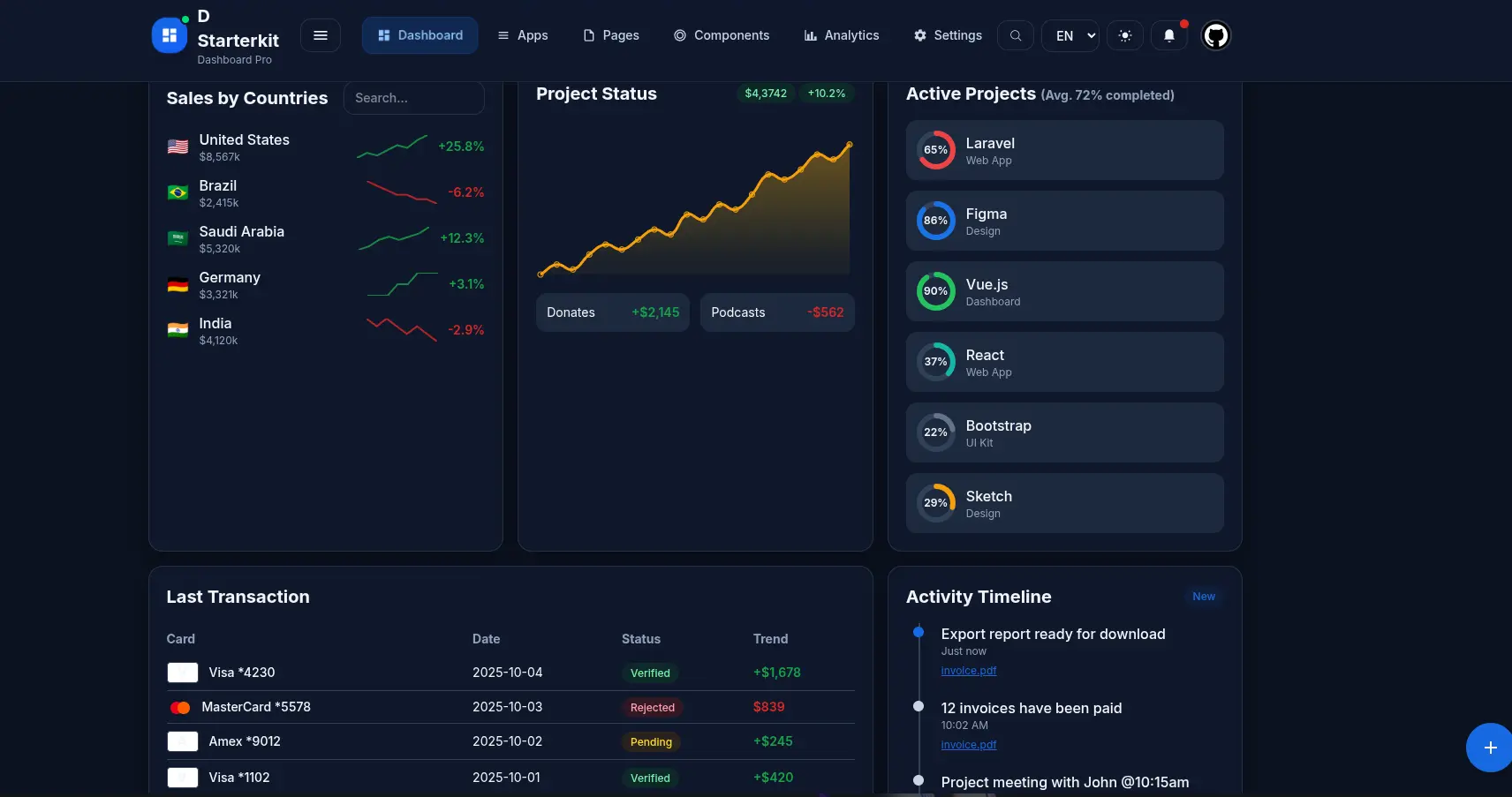 Modern Dashboard Starter Template with Tailwind and Vite