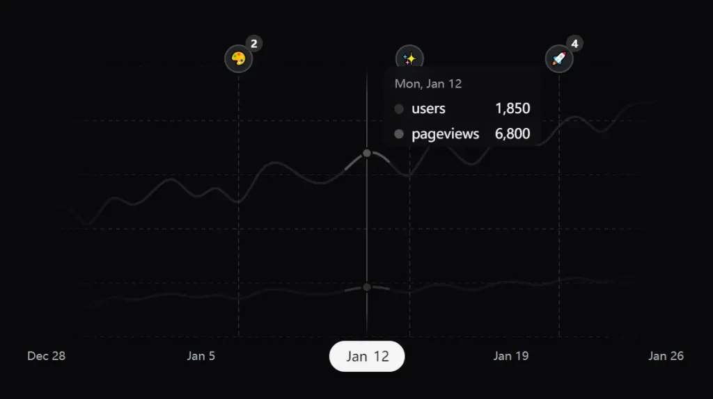 Bklit UI Line Chart
