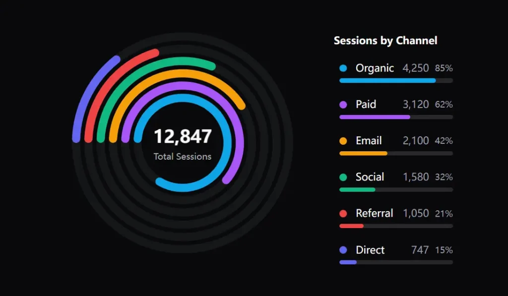 Bklit UI Ring Chart