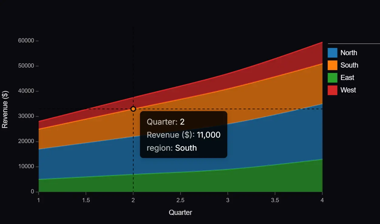 data-visualization-semiotic