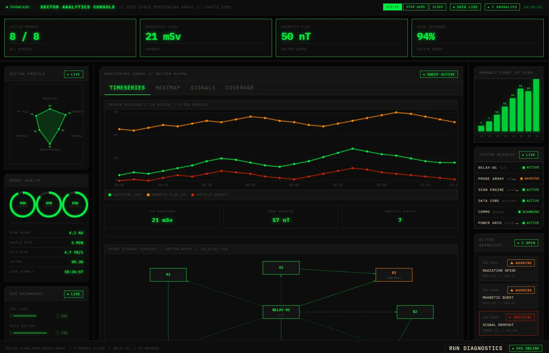 retro-sci-fi-react-components