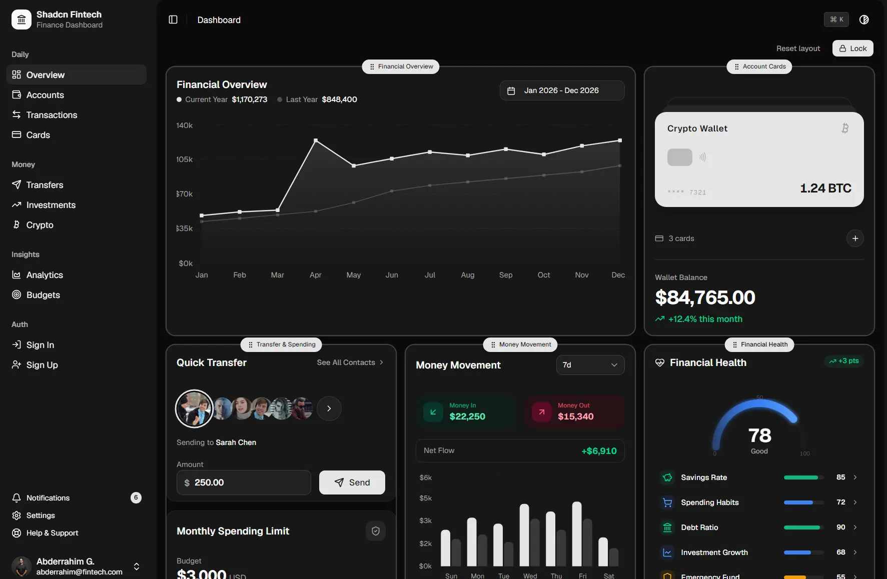 finance-dashboard-shadcn-fintech