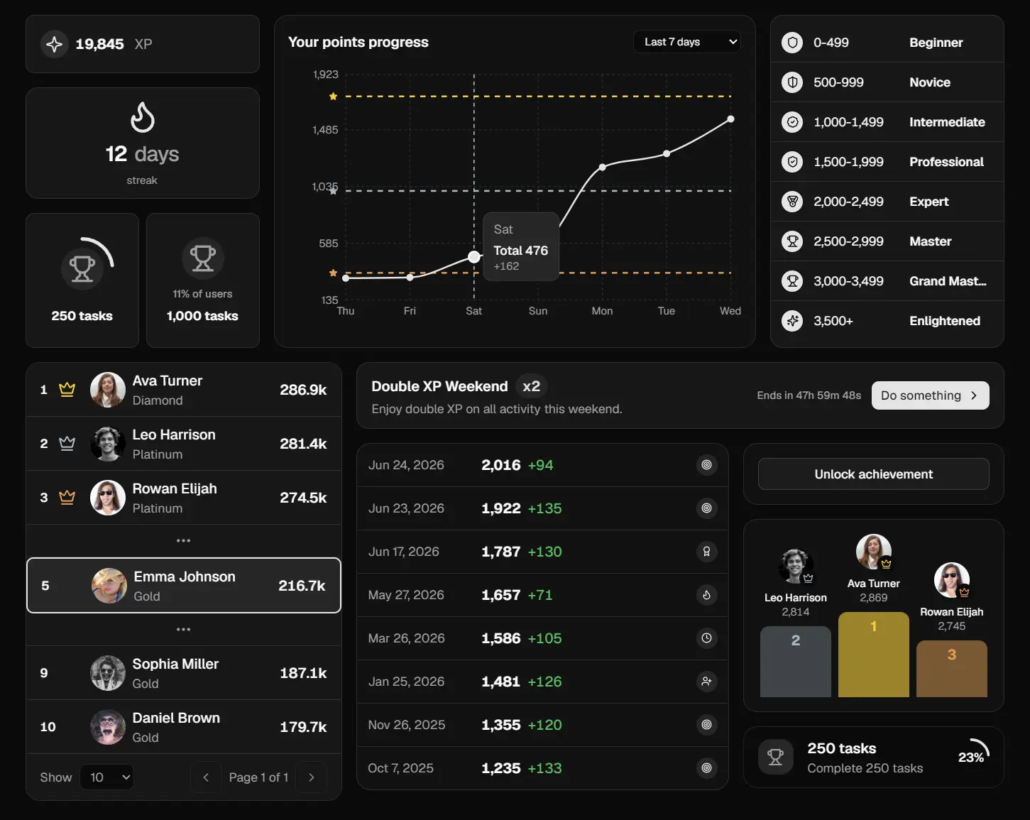 gamification-ui-kit-trophy