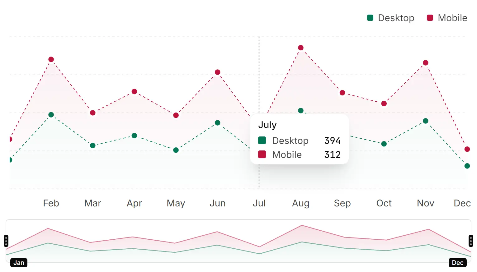 evil-charts-svelte