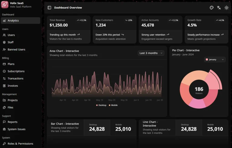 Full-Stack Next.js SaaS Starter with shadcn/ui & MongoDB – Volix