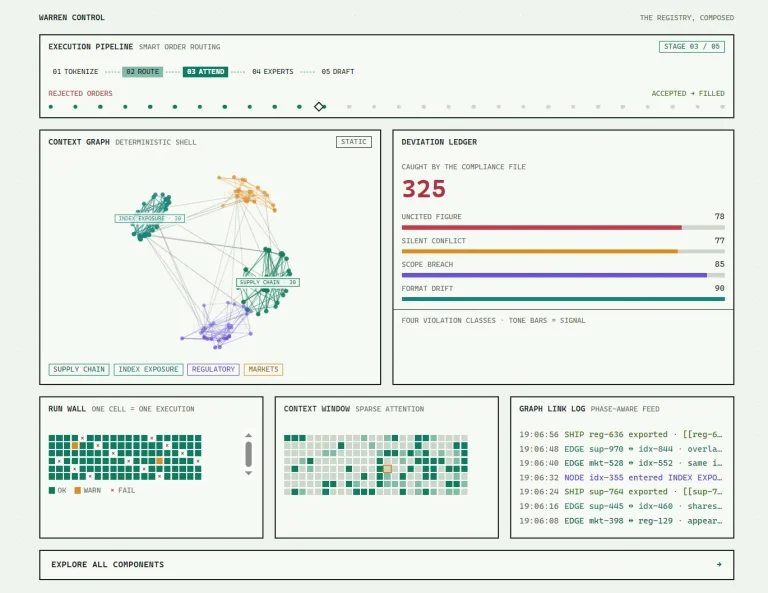 Warren UI: 48+ UI Components for Ops Dashboards